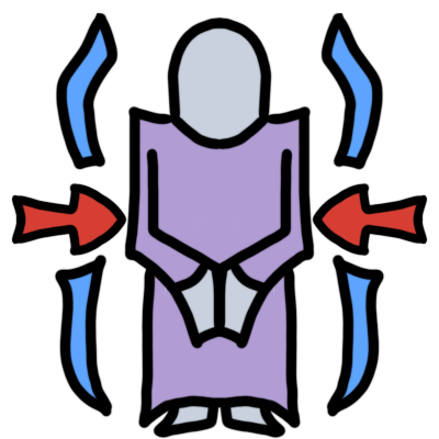 A grey figure wearing a desaturated purple robe has a blue line on either side of it, both lines have a large gap in the center. In each gap is a red arrow pointing at the figure.